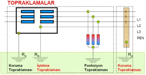 topraklama_cesitleri_konu