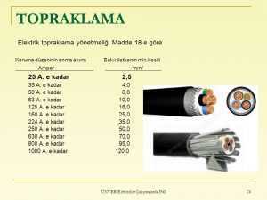 Topraklama Yönetmeliği