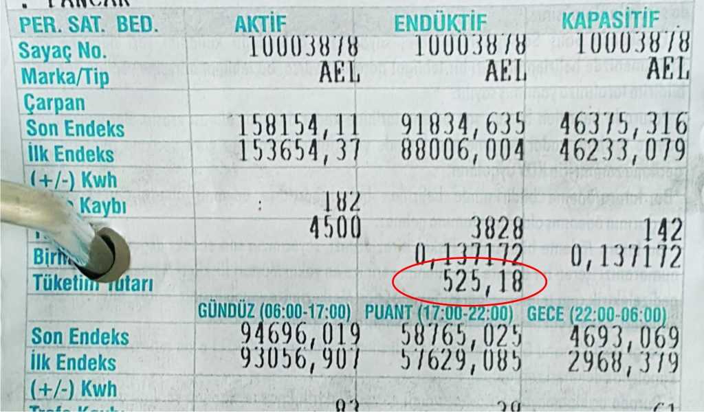 Kocaeli Reaktif Ceza Oranları